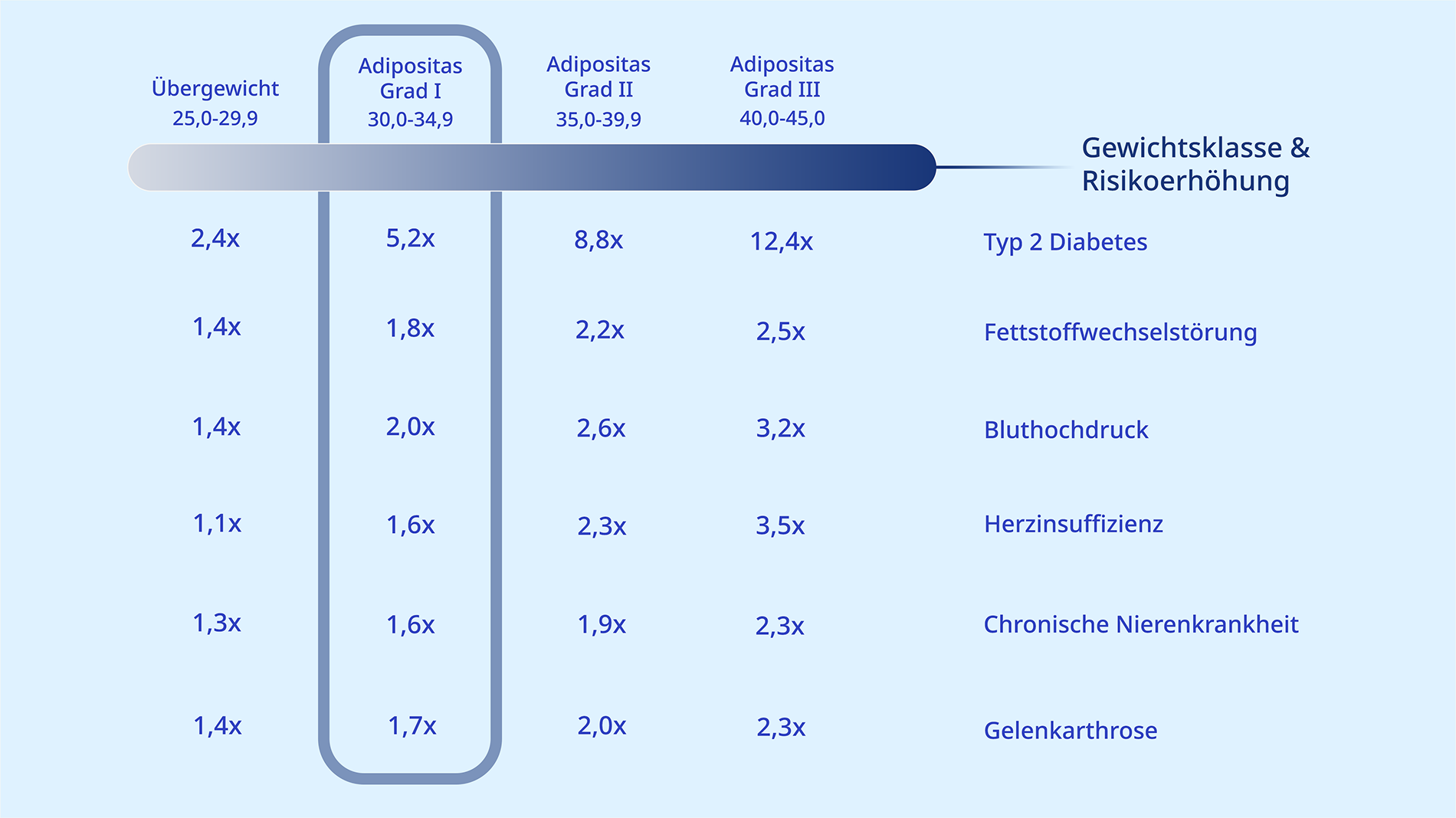 Wir helfen dir, dein Risiko besser einzuordnen