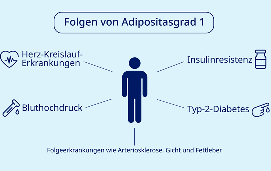 Ein Blick auf die Folgen