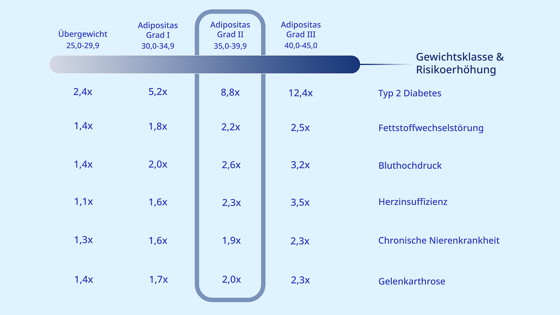 Wir helfen dir, dein Risiko besser einzuordnen