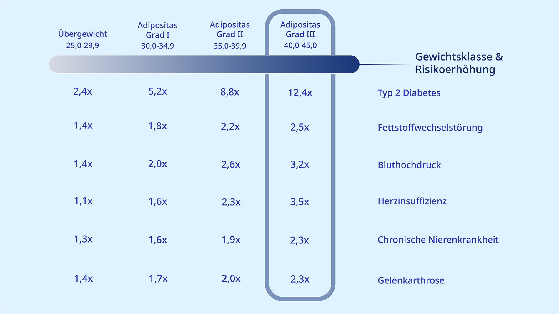 Wir helfen dir, dein Risiko besser einzuordnen