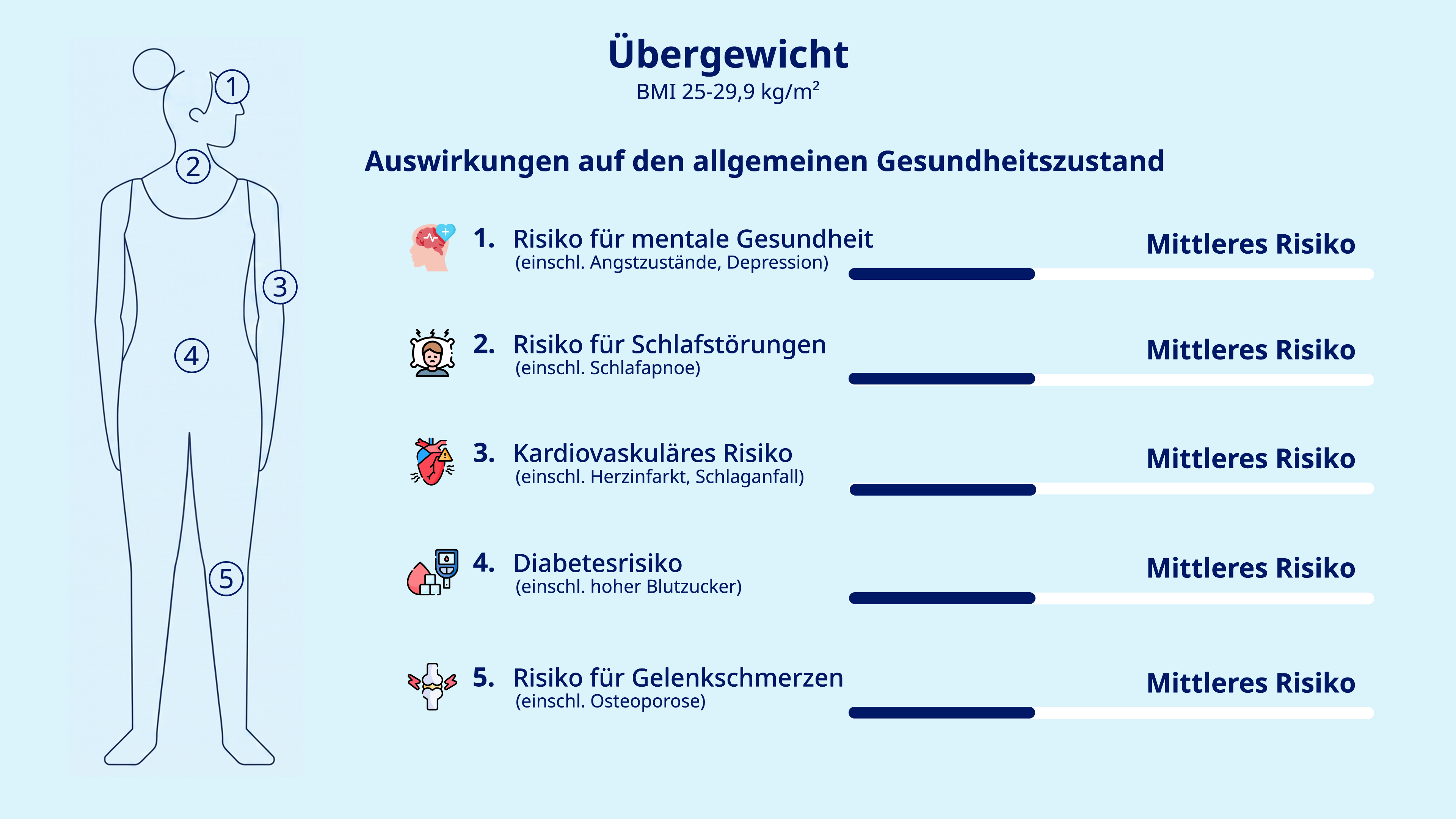 Wir helfen dir, dein Risiko besser einzuordnen