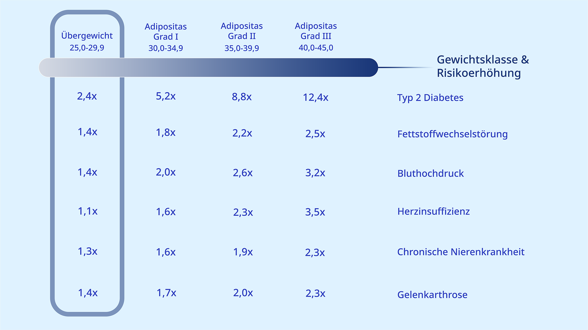 Wir helfen dir, dein Risiko besser einzuordnen